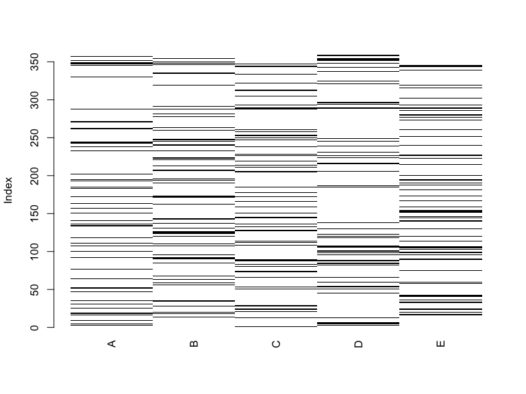 Shadow matrix plot