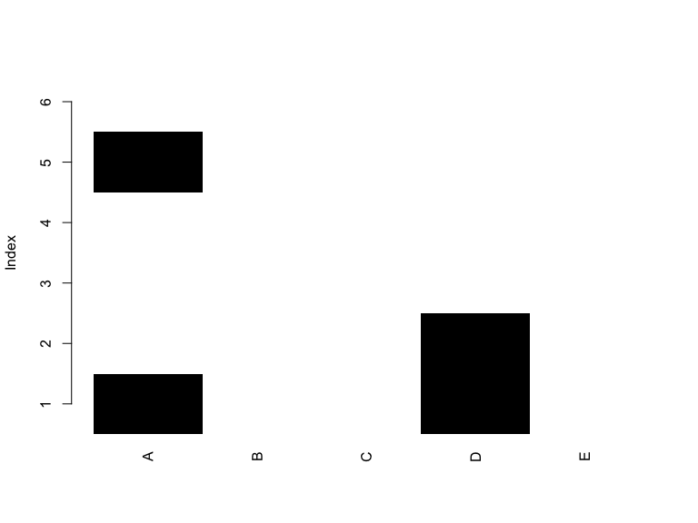 Shadow matrix plot for rows 5 to 10